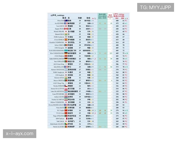 大洋洲国家杯最新积分榜与排名情况