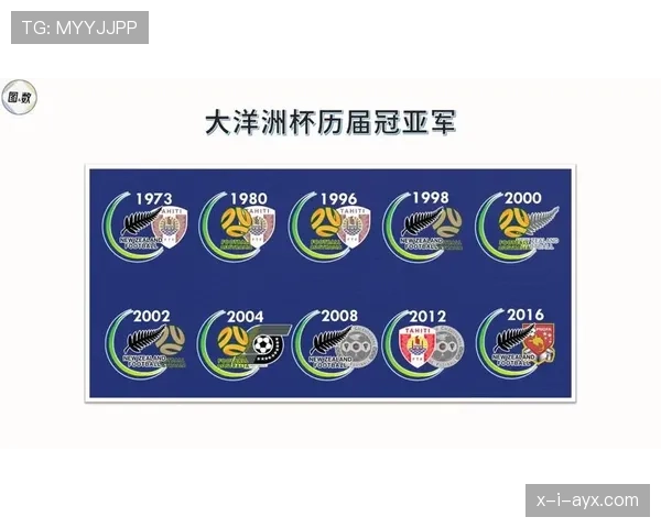 大洋洲国家杯官方公告最新消息